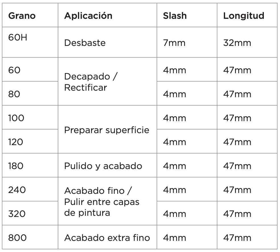 Aplicaciones Fustrim MultiFlex