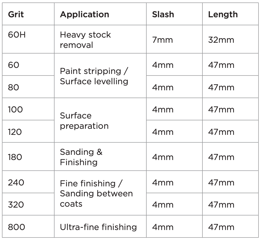 Fustrim MultiFlex Applications